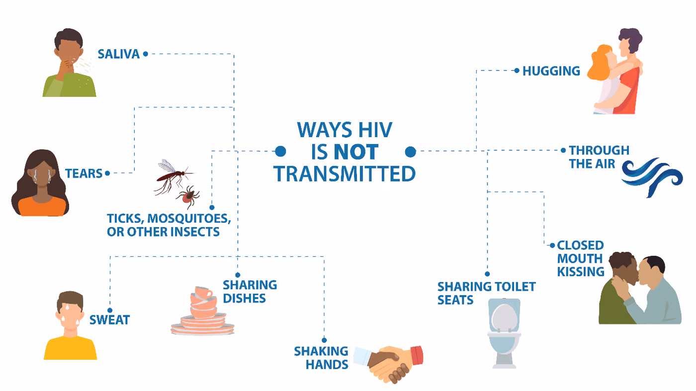HIV tidak menular melalui