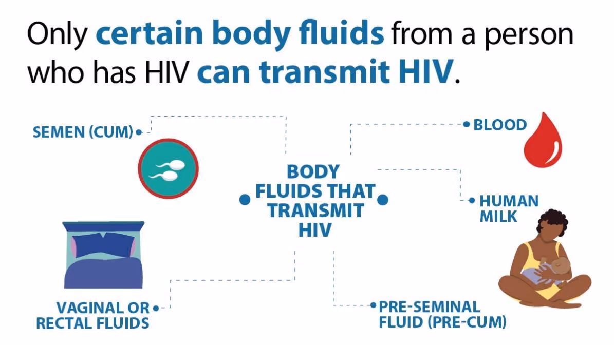 Cara penularan HIV