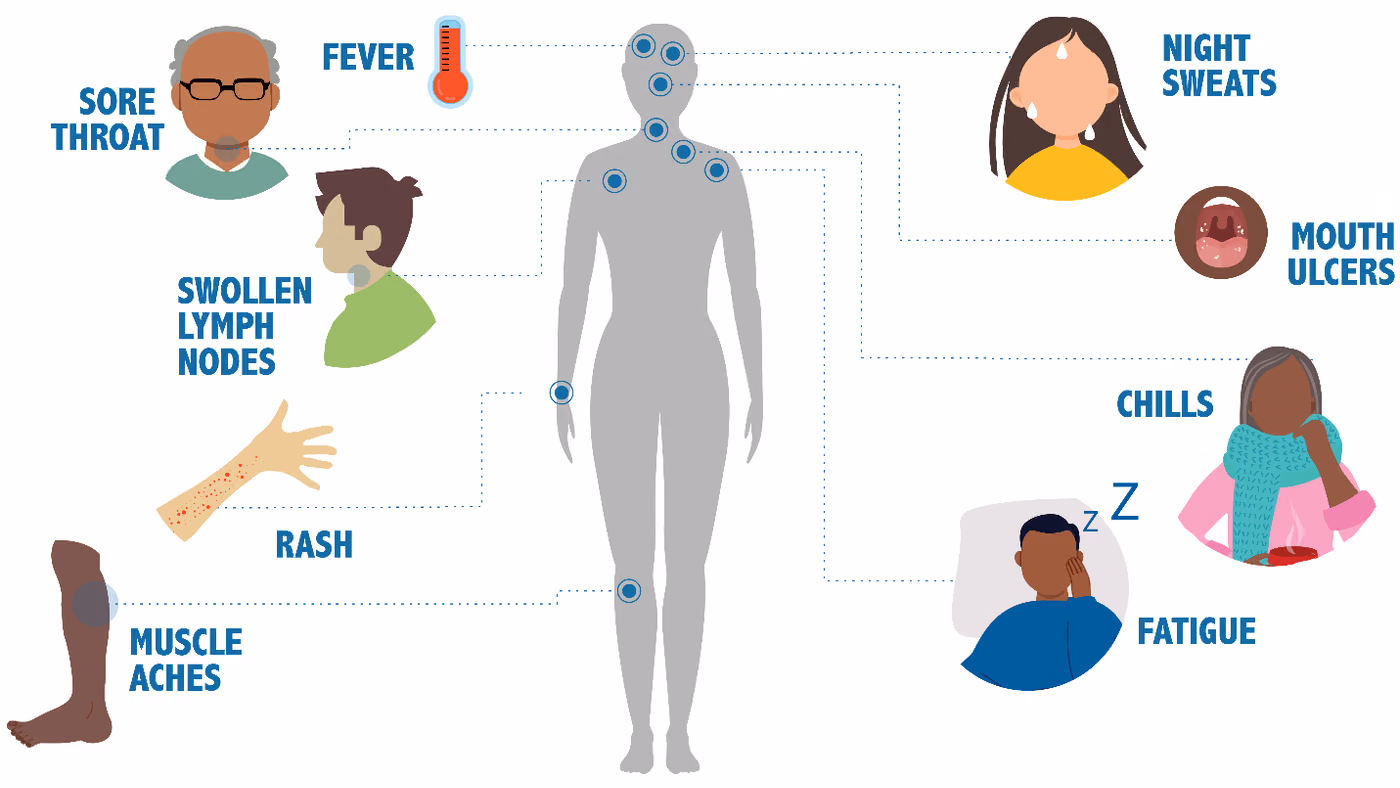 Ilustrasi fakta tentang HIV